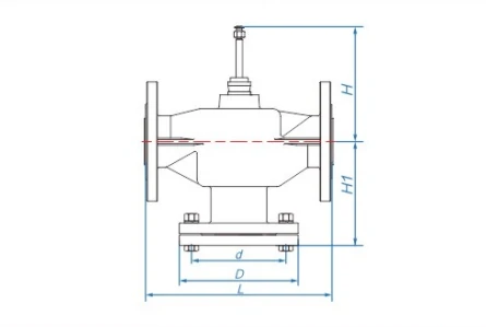 Globe Valve Control 